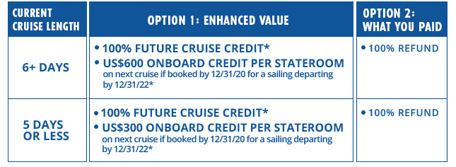 Carnival Cruise Line Cancellation Information Coronavirus Refund Info